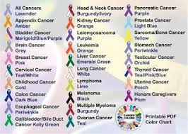 Pin On Cancer Awareness My Husband Is A Survivor