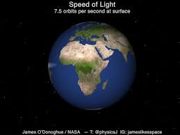 Speed Of Light Around Earth 7 5 Orbits Second At The Surface By James Odonog