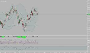 Xli Stock Price And Chart Amex Xli Tradingview