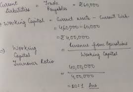 Calculate Working Capital Turnover
