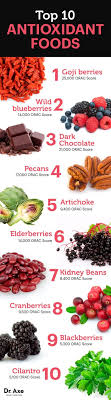 Top 10 High Antioxidant Foods List Raw Ayurveda Discover