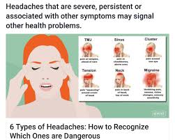 Headaches Types Of Headaches Chart Reasons For Headaches