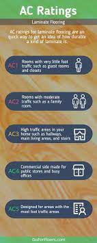 what is ac rating for laminate flooring