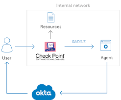 The best way to see your phase 1/2 exchange is : Okta Mfa For Check Point Okta