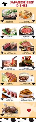 Bumbu wagyu slice / resep: Gurunavi Japan Restaurant Guide Let S Experience Japan