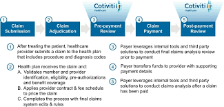Cotiviti Holdings Inc