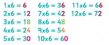 times table tips and tricks