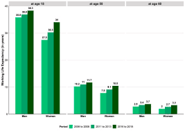 health insurance data from germany