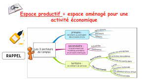 Chap. 2 : Les espaces productifs et leurs évolutions  Comment les  activités économiques sont-elles distribuées sur le territoire français et  pourquoi. - ppt télécharger