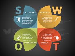 Simple Swot Analysis Template For Powerpoint Slide2 Prezentr