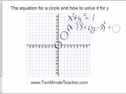 The Equation For A Circle And How To