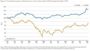 Does The Stock Bond Correlation Really Matter Pimco