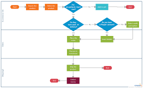 Ecommerce Flowchart You Can Edit This Template And Create