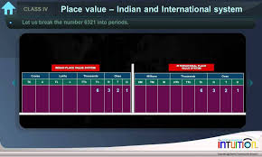 Place Value Indian And International System