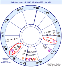 Mundane Astrology