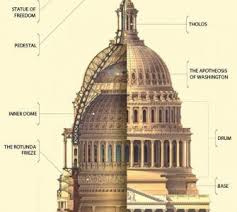 According to tripadvisor travelers, these are the best ways to experience u.s. The Capitol Dome U S Capitol Visitor Center