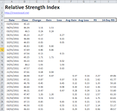 Calculate Relative Strength Index Currency In Japanese