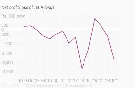 How Jet Airways Naresh Goyal Lost Out To Indigo Spicejet