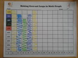 Progress Monitoring Graph Worksheets Teaching Resources Tpt