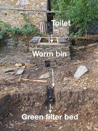 How to Make a Vermicomposting Flush Toilet - Permaculture