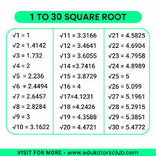square root 1 to 30 pdf