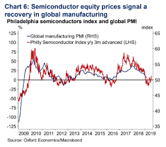 How A Rally In Semiconductor Stocks May Herald A Global