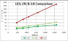 Incandescent Lightbulb Conspiracy Grasscity Forums The