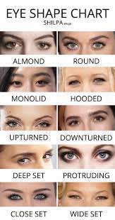 your eye shape how to make the most