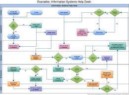 How To Make Google Docs Flowchart Using Diagram