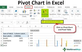 how to create pivot chart in excel