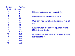 Estimating Approximating Square Roots Ppt Download