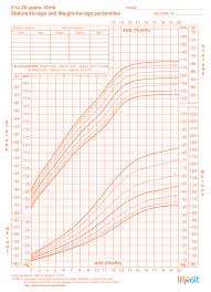 height weight growth chart for girls