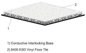 interlocking esd floor tile