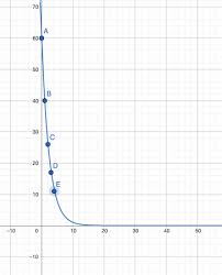 exponential decay growth formula