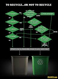The Recycling Flowchart Recycling Save Our Earth Infographic