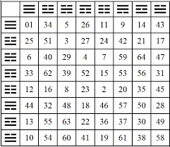 Quaternion Group Q8 And Yi Jing I Ching Hexagrams I