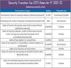 income tax slab rates for fy 2021 22