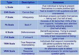 management personality tests validity