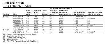 F150 Tires Size Chart Max Tire Size For Ecoboost With 355