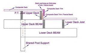 how to frame a level change diy deck