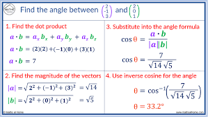 The Angle Between Two Vectors