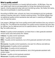 Quality Control Coaches At The Center Of Ncaa Allegations