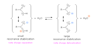 Carboxylic Acid Reactivity