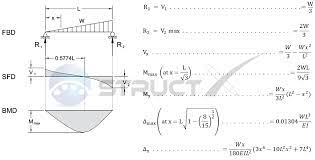 simple beam uniformly increasing load