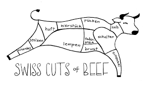 swiss cuts of beef