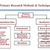 Methodology (Research Design or Methodology of the Study)