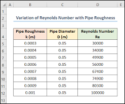 Solve Colebrook Equation In Excel