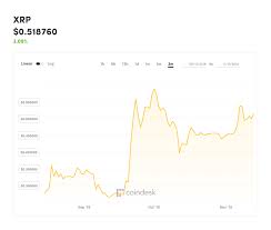 Ripple Xrp Price Spikes After Ceo Calls For Global