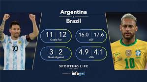 Argentina vs brazil football match preview, live streaming, watch online free, head to head, lineup, match prediction. Mmkcbpmwh0p9nm