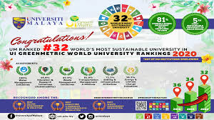 Qs world university ranking (2018). Um In Ui Greenmetric World University Rankings